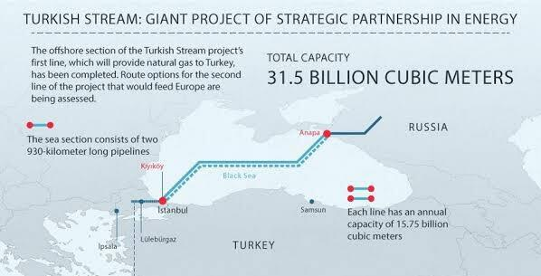 Turkstream Pipeline map